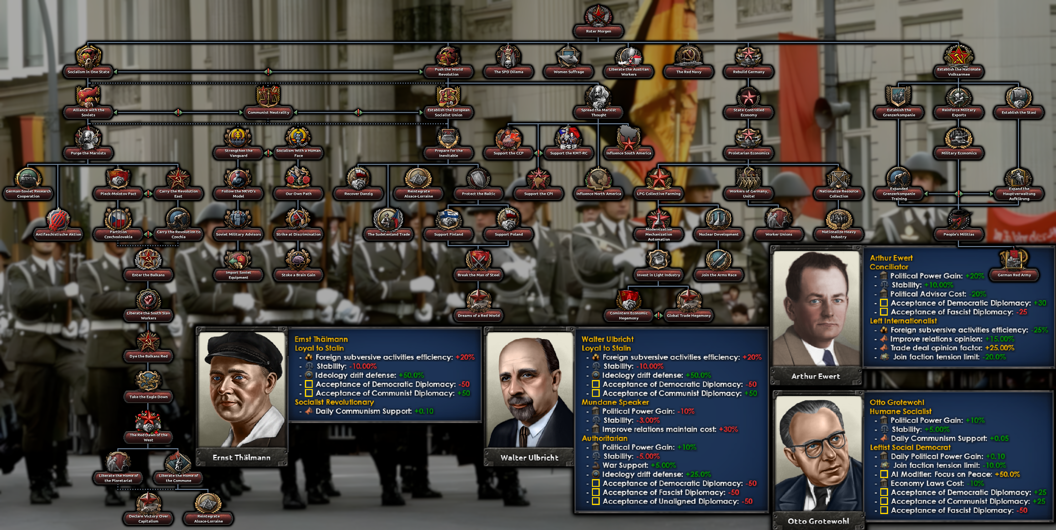 Communist German Tree WW2